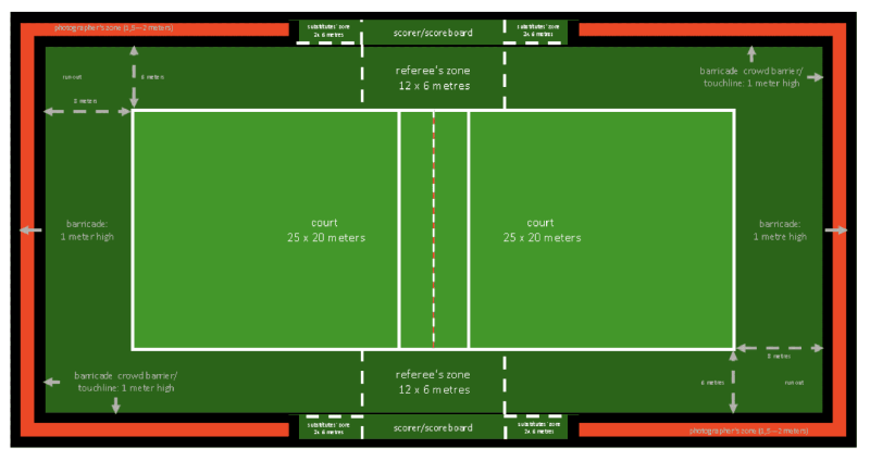 The fistball court dimensions